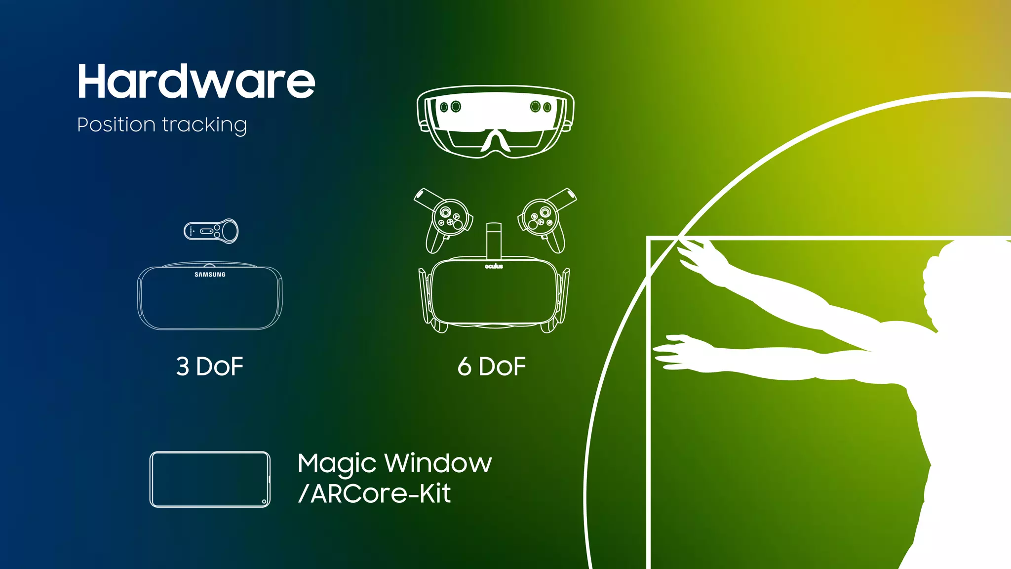 Hardware
6 DoF3 DoF
Magic Window
/ARCore-Kit
Position tracking
 