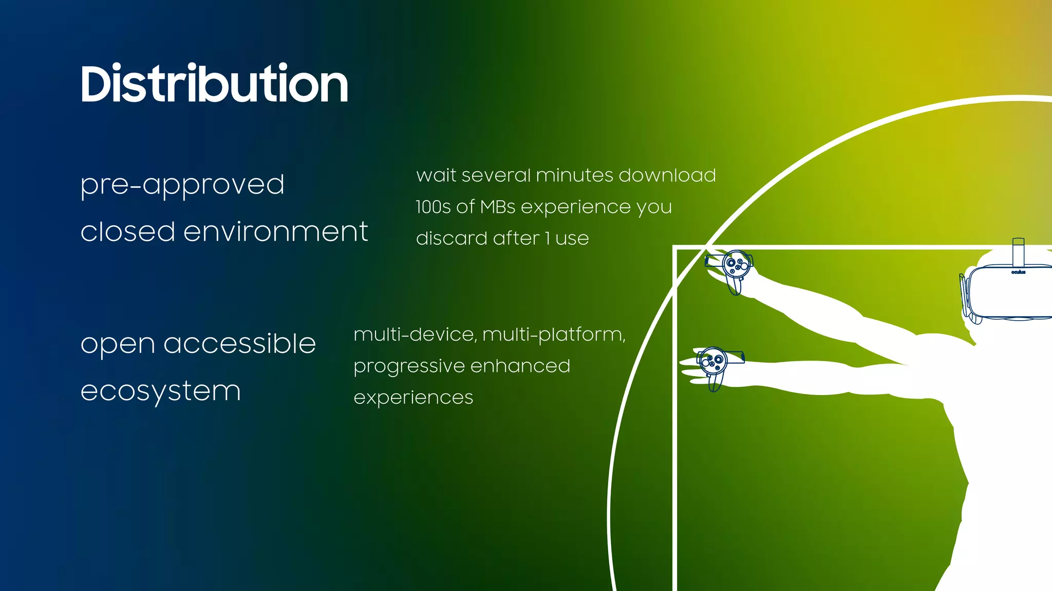 Distribution
pre-approved
closed environment
wait several minutes download
100s of MBs experience you
discard after 1 use
open accessible
ecosystem
multi-device, multi-platform,
progressive enhanced
experiences
 