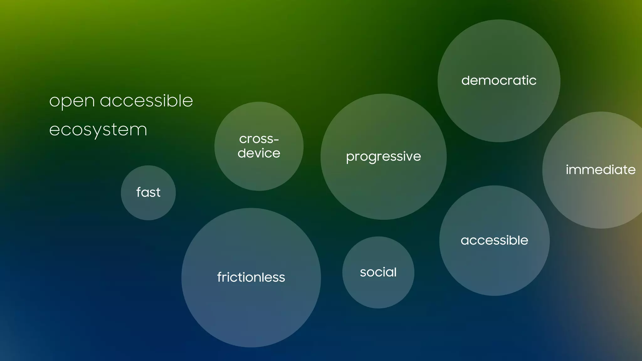 open accessible
ecosystem
fast
frictionless
cross-
device progressive
accessible
immediate
social
democratic
 