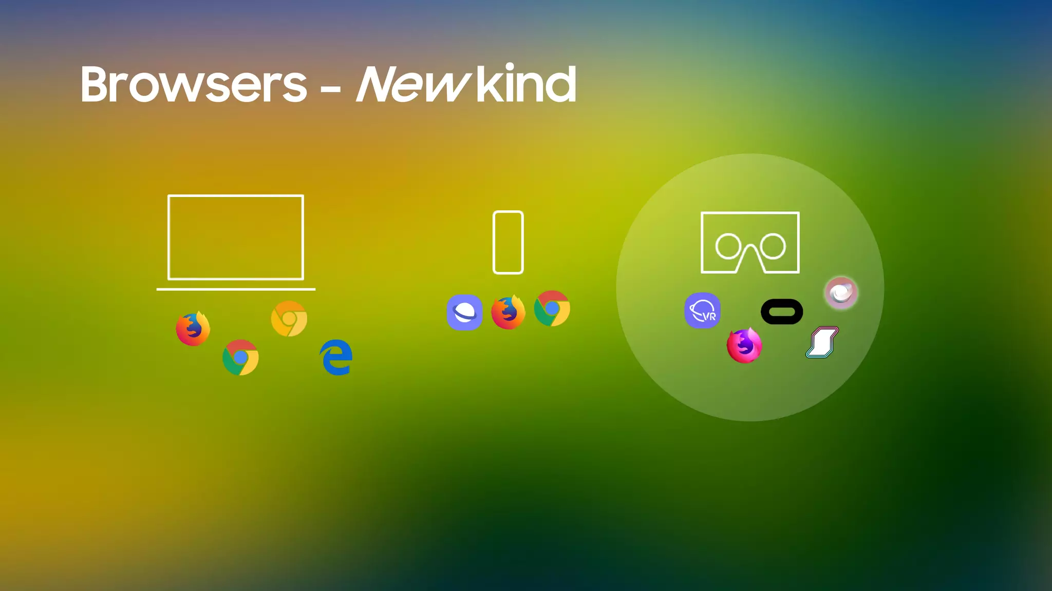Browsers – New kind
 