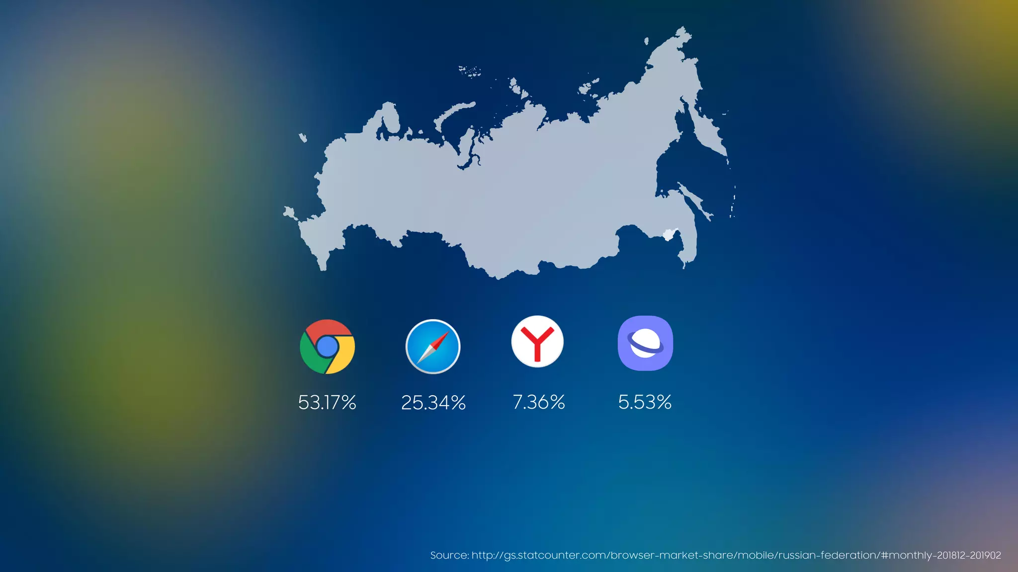 53.17% 25.34% 7.36% 5.53%
Source: http://gs.statcounter.com/browser-market-share/mobile/russian-federation/#monthly-201812-201902
 