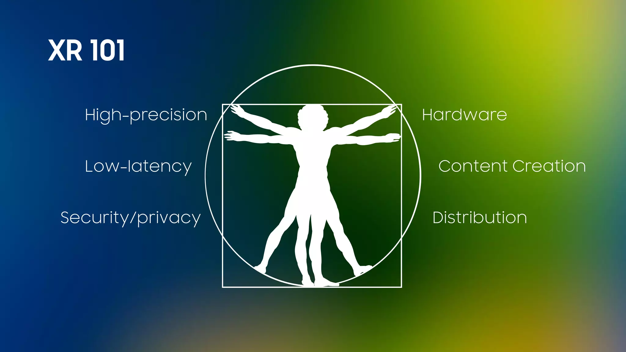 XR 101
Hardware
Content Creation
Distribution
High-precision
Low-latency
Security/privacy
 