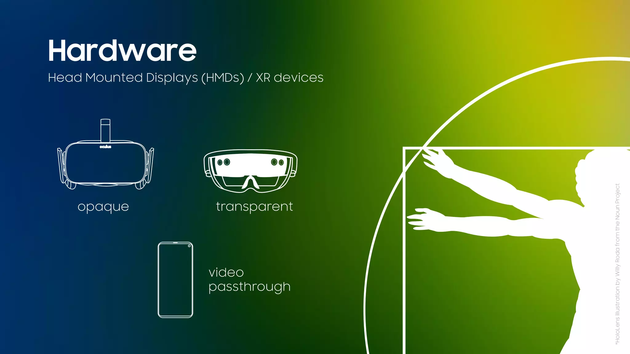 Hardware
opaque transparent
video
passthrough
Head Mounted Displays (HMDs) / XR devices
*HoloLensillustrationbyWillyRodafromtheNounProject
 