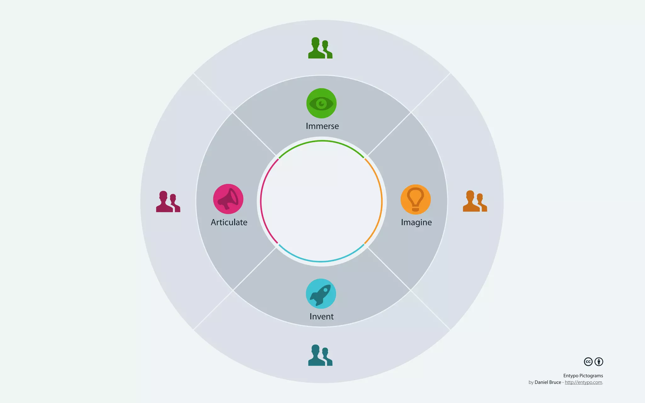👥


Immerse

👥 📣

💡

Articulate

Imagine

🚀
👥

👥

Invent

🕅🕆
Entypo Pictograms
by Daniel Bruce - http://entypo.com.

 