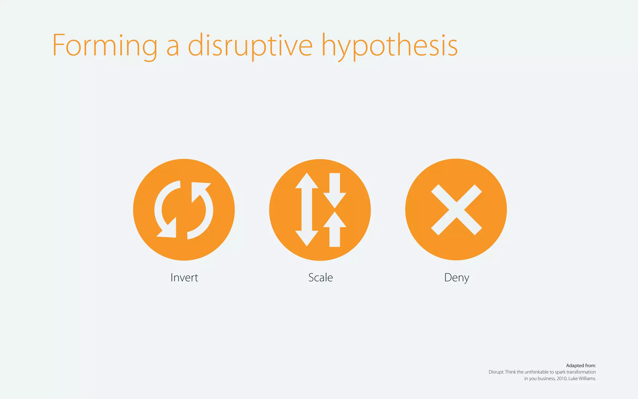 Forming a disruptive hypothesis

🔄

Invert

Scale

Deny

Adapted from:
Disrupt: Think the unthinkable to spark transformation
in you business, 2010, Luke Williams.

 