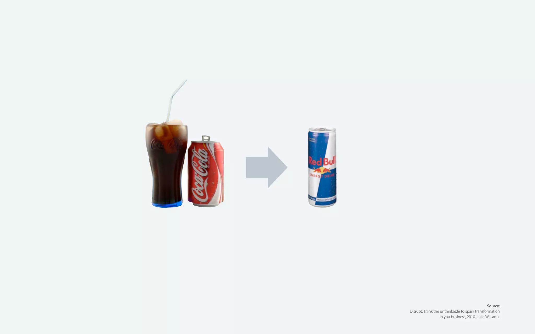 Source:
Disrupt: Think the unthinkable to spark transformation
in you business, 2010, Luke Williams.

 