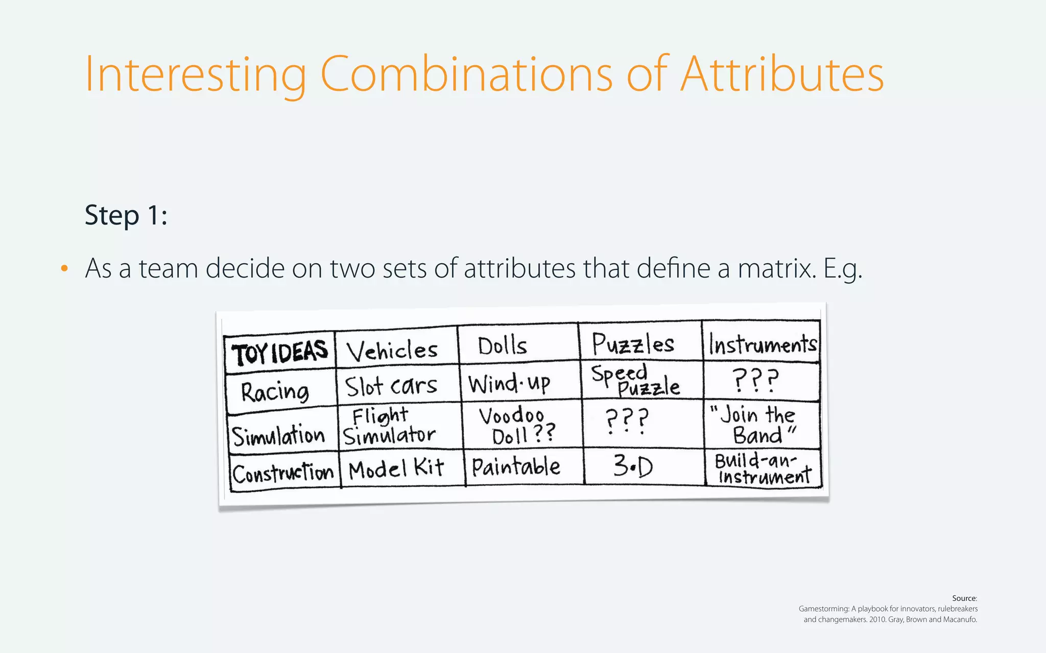 Interesting Combinations of Attributes
Step 1:

•

As a team decide on two sets of attributes that deﬁne a matrix. E.g.

Source:
Gamestorming: A playbook for innovators, rulebreakers
and changemakers. 2010. Gray, Brown and Macanufo.

 
