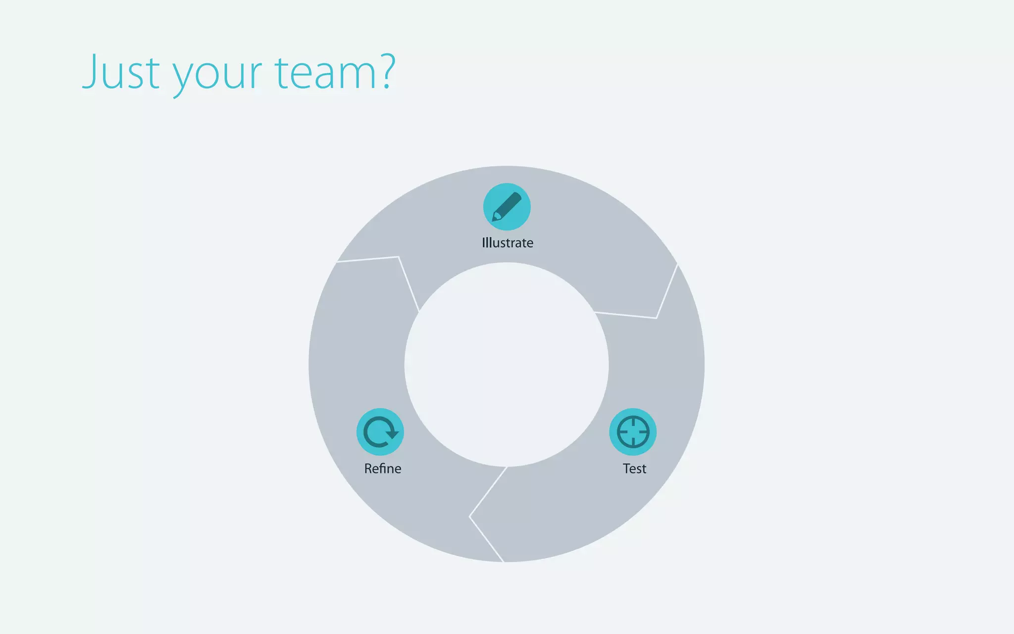 Just your team?

✎

Illustrate

⟳
Refine

🎯

Test

 