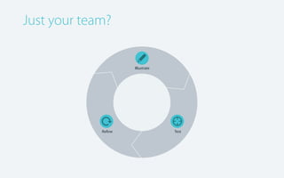 Just your team?

✎

Illustrate

⟳
Refine

🎯

Test

 