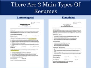 There Are 2 Main Types Of
Resumes
Chronological Functional
 