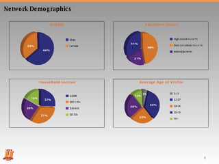 Network Demographics 