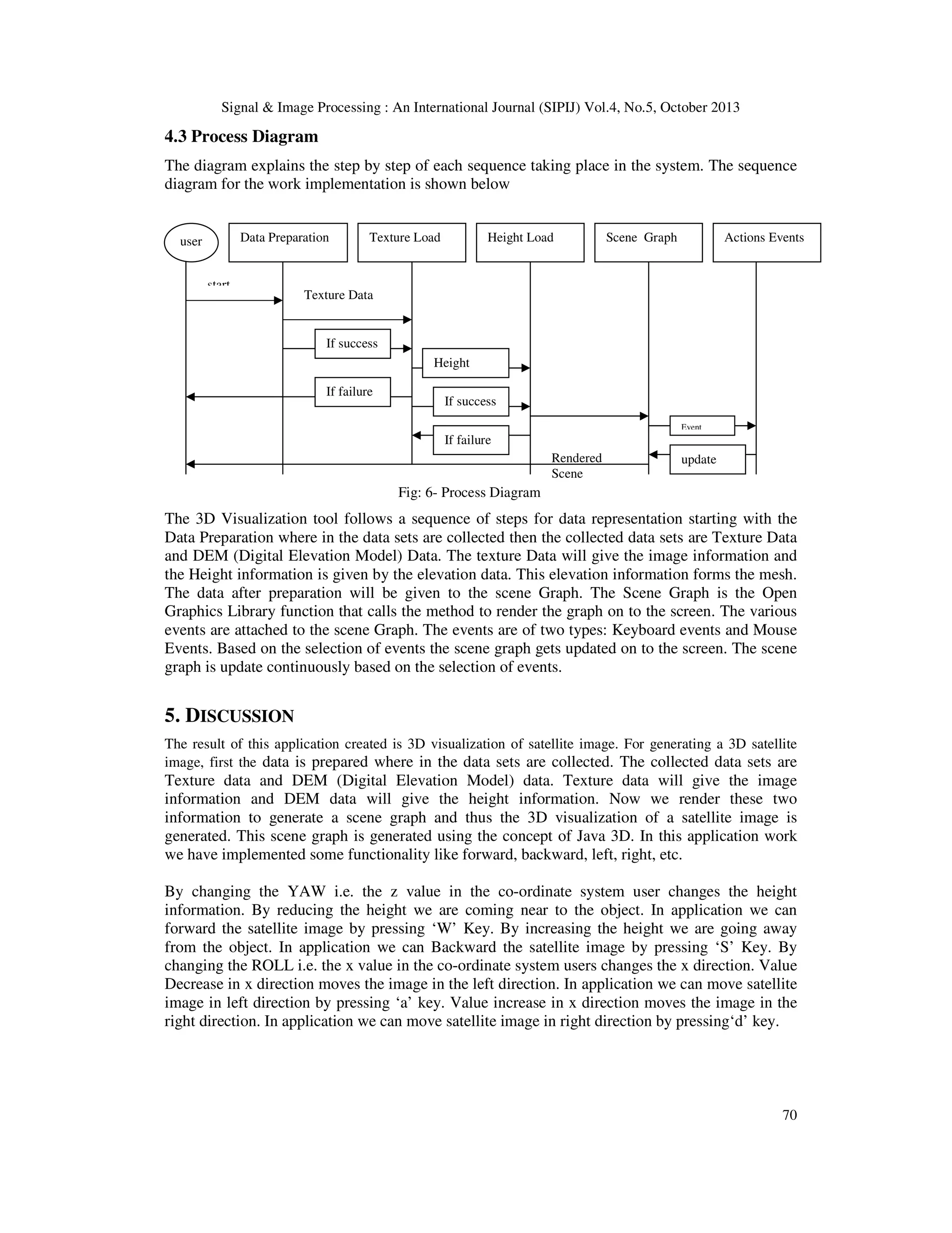 Immersive 3 d visualization of remote sensing data | PDF