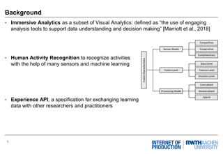 5
Background
• Immersive Analytics as a subset of Visual Analytics: defined as “the use of engaging
analysis tools to support data understanding and decision making” [Marriott et al., 2018]
• Human Activity Recognition to recognize activities
with the help of many sensors and machine learning
• Experience API, a specification for exchanging learning
data with other researchers and practitioners
 