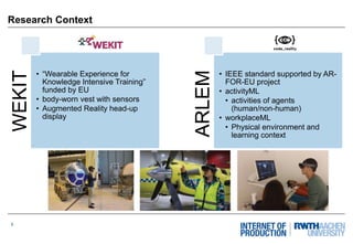 6
Research ContextWEKIT
• “Wearable Experience for
Knowledge Intensive Training”
funded by EU
• body-worn vest with sensor...