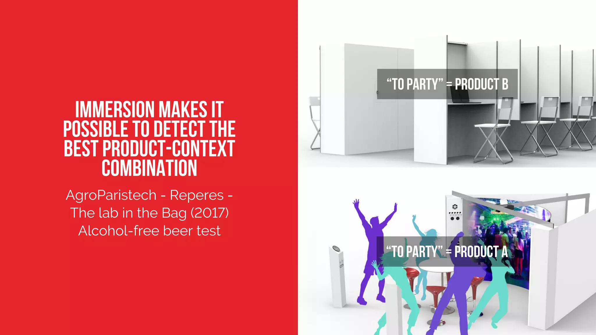 THE IMMERSIVE LABORATORY TO CONTEXTUALIZE SENSORY ANALYSIS