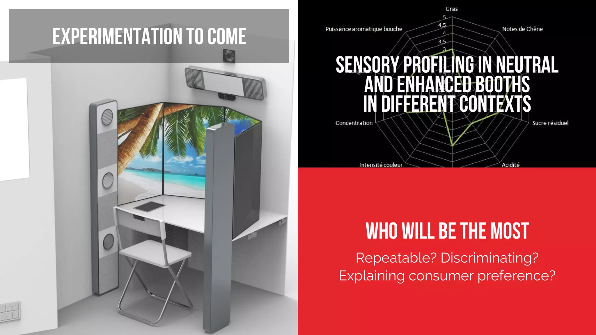 THE IMMERSIVE LABORATORY TO CONTEXTUALIZE SENSORY ANALYSIS