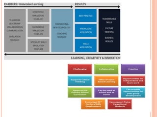 Immersive learning | PPTX