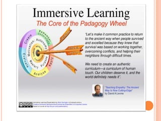 Immersive learning | PPTX