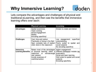 Immersive learning | PPTX