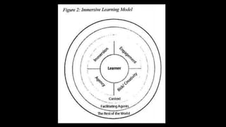 Immersive Learning Design by Keesa V. Johnson