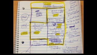 Immersive Learning Design by Keesa V. Johnson