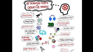 Immersive Learning Design by Keesa V. Johnson