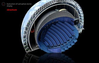 > Instruction of Led sphere dome
display
structure
 