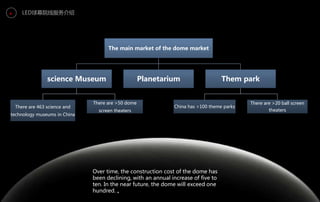 > LED球幕院线服务介绍
Over time, the construction cost of the dome has
been declining, with an annual increase of five to
ten. In the near future, the dome will exceed one
hundred. 。
The main market of the dome market
science Museum
There are 463 science and
technology museums in China
There are >50 dome
screen theaters
Planetarium Them park
China has >100 theme parks
There are >20 ball screen
theaters
 