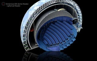> Immersive LED dome theater-
--spherical theater
 