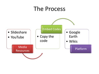 Creating Immersive Learning Environments | PPTX