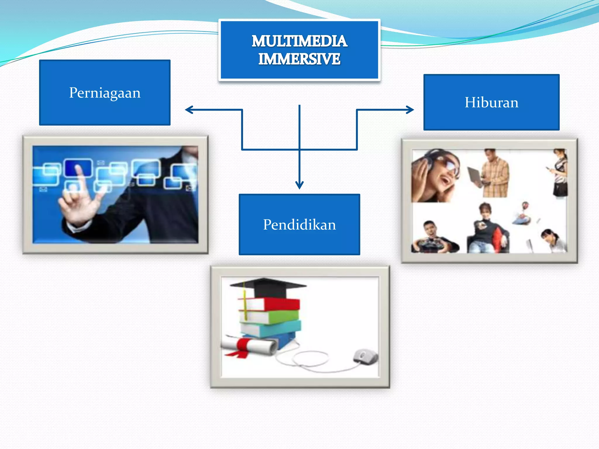 Perniagaan

Hiburan

Pendidikan

 