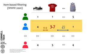 …
… … … … …
…
…
…
Item-based filtering
(WWW 2001)
3.74 1
1 1 5
4 5 4
0.9 0.1
Sarwar, Badrul, et al. "Item-based collaborative
filtering recommendation algorithms."
Proceedings of the 10th international conference
on World Wide Web. ACM, 2001.
 
