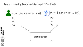 Feature Learning Framework for Implicit Feedback
[0.1 -0.2 0.35 … 0.15]𝒖 𝟏 = 𝒗 𝟏 = [-0.05 0.5 0.1 … -0.3]
𝒖 𝟐
𝒖 𝑵
…
𝒗 𝟐
𝒗 𝑴
…
Optimization
 