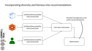 Incorporating diversity and fairness into recommendations
(C/R/Res/Adversarial/Rei
nforcement) NN
User Item Interaction
Optimization
(C/R/Res/Adversarial/Rei
nforcement) NN
(C/R/Res/Adversarial/Rei
nforcement) NN
Penalize homogeneous and
unfair recommendations
 