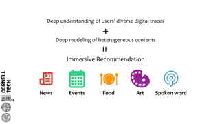 Immersive Recommendation
Deep understanding of users’ diverse digital traces
Deep modeling of heterogeneous contents
+
=
News Events Food Art Spoken word
 