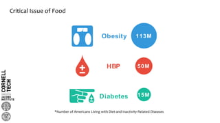 *Number of Americans Living with Diet-and Inactivity-Related Diseases
Obesity
HBP
Diabetes
113M
50M
15M
Critical Issue of Food
 