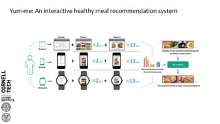 Yum-me: An interactive healthy meal recommendation system
Take a look at the food below and tap all
that look delicious to you.
http:// http://
Compare the food pair below and tap on
whichever looks delicious to you.
Press on Yuck if neither of
them fits to your taste
2iters + 13iters
2iters + 13iters
2iters + 13iters
Browser
Mobile
Wearable
Personal Dietary Profile
(Food Preferences)
… …
Healthy meal recommendations based
on dietary restrictions
Re-ranking
Personalized healthy meal recommendations
…...
…...
Phase I Phase II
Take a look at the food
below and tap all that
look delicious to you.
Compare the food pair below
and tap on whichever looks
delicious to you.
Press on Yuck if neither of
them fits to your taste
Take a look at the food
below and tap all that
look delicious to you.
Compare the food pair below
and tap on whichever looks
delicious to you.
Press on Yuck if neither of
them fits to your taste
http://
Choose the closest diet type to you.
⌾No restrictions ⌾ Vegetarian⌾ Vegan
⌾ Kosher ⌾ Halal
Identify your health goals.
⌾Reduce ⌾ Maintain ⌾ Increase
⌾Reduce ⌾ Maintain ⌾ Increase
⌾Reduce ⌾ Maintain ⌾ Increase
Calories
Protein
Fat
+
Survey
Choose the closest diet
type to you.
Identify your health goals.
⌾Reduce
⌾ Maintain
Calories
⌾No restrictions
⌾ Vegetarian
⌾ Vegan
⌾ Kosher
⌾ Halal
+
+
Choose the closest diet
type to you.
⌾No restrictions
⌾ Vegetarian
⌾ Vegan
⌾ Kosher
⌾ Halal
 