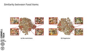 Similarity between Food Items
(a) No restrictions (b) Vegetarian
 