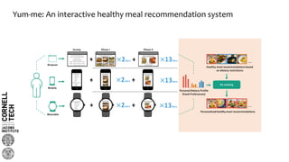 Yum-me: An interactive healthy meal recommendation system
Take a look at the food below and tap all
that look delicious to you.
http:// http://
Compare the food pair below and tap on
whichever looks delicious to you.
Press on Yuck if neither of
them fits to your taste
2iters + 13iters
2iters + 13iters
2iters + 13iters
Browser
Mobile
Wearable
Personal Dietary Profile
(Food Preferences)
… …
Healthy meal recommendations based
on dietary restrictions
Re-ranking
Personalized healthy meal recommendations
…...
…...
Phase I Phase II
Take a look at the food
below and tap all that
look delicious to you.
Compare the food pair below
and tap on whichever looks
delicious to you.
Press on Yuck if neither of
them fits to your taste
Take a look at the food
below and tap all that
look delicious to you.
Compare the food pair below
and tap on whichever looks
delicious to you.
Press on Yuck if neither of
them fits to your taste
http://
Choose the closest diet type to you.
⌾No restrictions ⌾ Vegetarian⌾ Vegan
⌾ Kosher ⌾ Halal
Identify your health goals.
⌾Reduce ⌾ Maintain ⌾ Increase
⌾Reduce ⌾ Maintain ⌾ Increase
⌾Reduce ⌾ Maintain ⌾ Increase
Calories
Protein
Fat
+
Survey
Choose the closest diet
type to you.
Identify your health goals.
⌾Reduce
⌾ Maintain
Calories
⌾No restrictions
⌾ Vegetarian
⌾ Vegan
⌾ Kosher
⌾ Halal
+
+
Choose the closest diet
type to you.
⌾No restrictions
⌾ Vegetarian
⌾ Vegan
⌾ Kosher
⌾ Halal
 