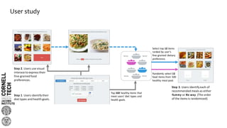 User study
Step 1. Users identify their
diet types and health goals.
Step 2. Users use visual
interace to express their
fine-grained food
preferences.
Step 3. Users identify each of
recommended meals as either
Yummy or No way. (The order
of the items is randomized)
Top 500 healthy items that
meet users’ diet types and
health goals.
Select top 10 items
ranked by user’s
fine-grained dietary
preference.
Randomly select 10
food items from 500
healthy meal pool.
…... …...
…...…...
 