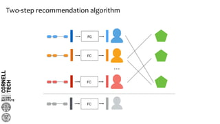 …
FC
FC
FC
FC
Two-step recommendation algorithm
 