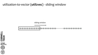 utilization-to-vector (util2vec) - sliding window
sliding window
 