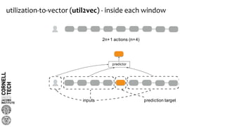 utilization-to-vector (util2vec) - inside each window
prediction target
2n+1 actions (n=4)
predictor
inputs
 
