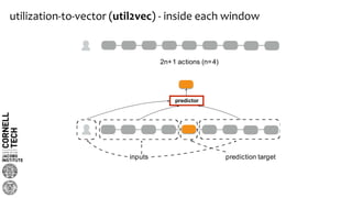 utilization-to-vector (util2vec) - inside each window
prediction target
2n+1 actions (n=4)
predictor
inputs
 