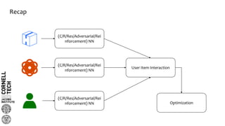 Recap
(C/R/Res/Adversarial/Rei
nforcement) NN
User Item Interaction
Optimization
(C/R/Res/Adversarial/Rei
nforcement) NN
(C/R/Res/Adversarial/Rei
nforcement) NN
 