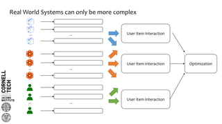 Real World Systems can only be more complex
User Item Interaction
Optimization
…
…
… …
…
…
User Item Interaction
User Item Interaction
 