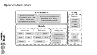 OpenRec: Architecture
Module
Extractor IntegratorInteraction
BPR WARP
PMF CML
NeuMF …
LF
ResNet MLP
LSTM
FoodDist
Concatenation
Average
Weighted sum
……
Recommender
News recommender
system with users’ click
history, Twitter posts
and news topic modeling.
Music recommender system
with users’ listen history,
lyrics and audio analysis
…
Utility
Sampler
Pairwise
sampler
Triplet
sampler
…
Evaluator
…
AUC
Recall@K
 