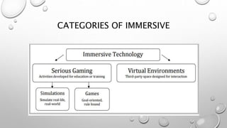 CATEGORIES OF IMMERSIVE
 