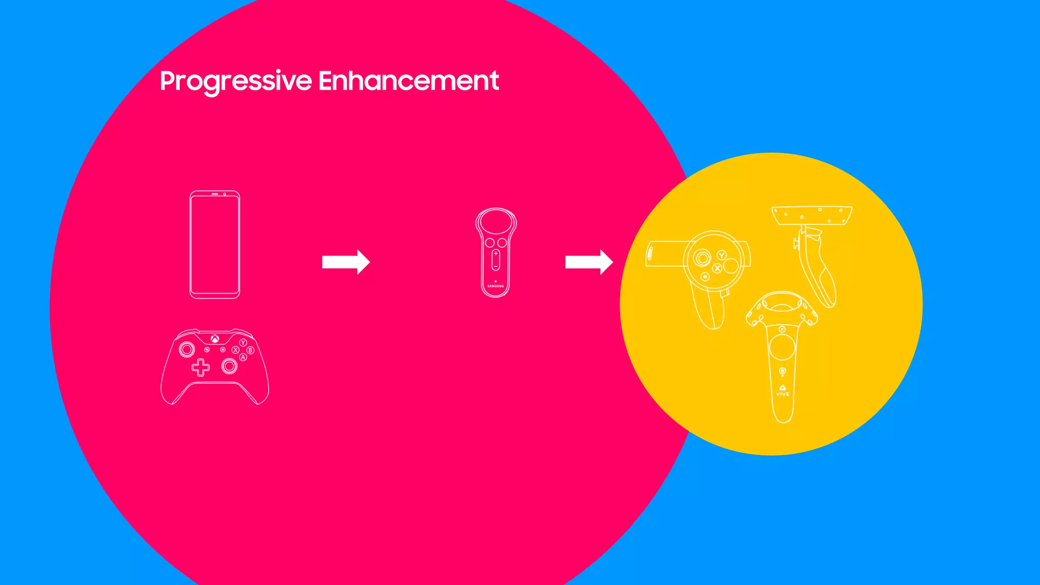 Progressive Enhancement
 