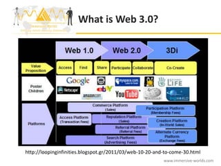 What is Web 3.0?




http://loopinginfinities.blogspot.gr/2011/03/web-10-20-and-to-come-30.html
                                                          www.immersive-worlds.com
 